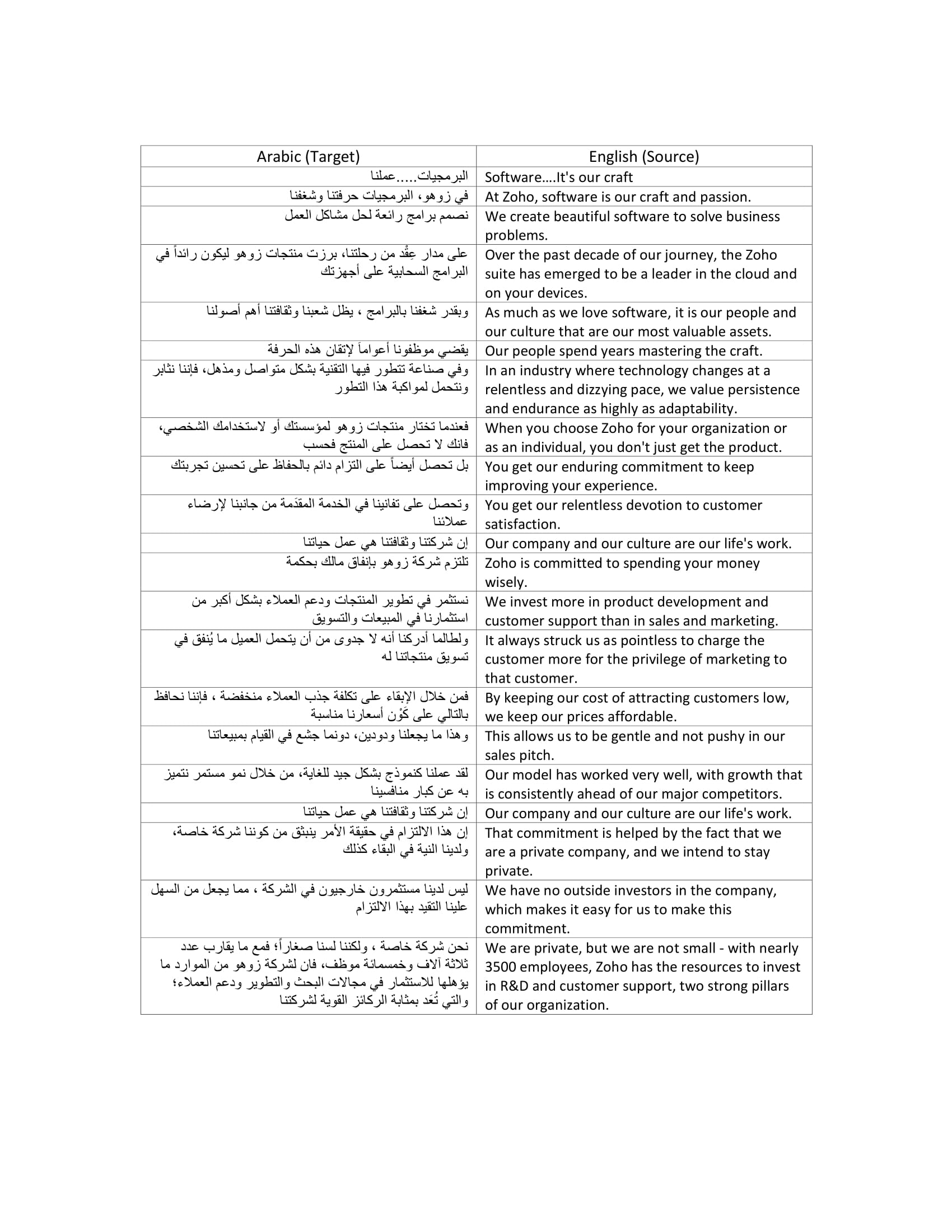 Arapca İngilizce